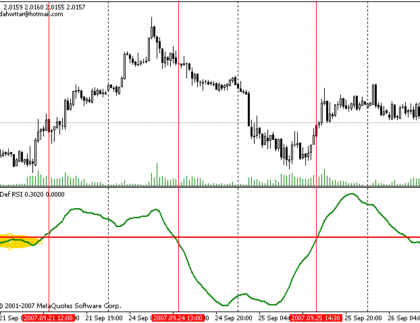 Waddah Attar Def RSI MetaTrader 4 Forex Indicator