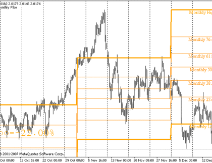 Waddah Attar Monthly Fibo MetaTrader 4 Forex Indicator
