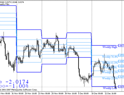 Waddah Attar Weekly Fibo MetaTrader 4 Forex Indicator