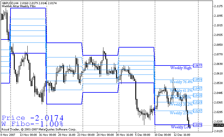Waddah Attar Weekly Fibo MetaTrader 4 Forex Indicator