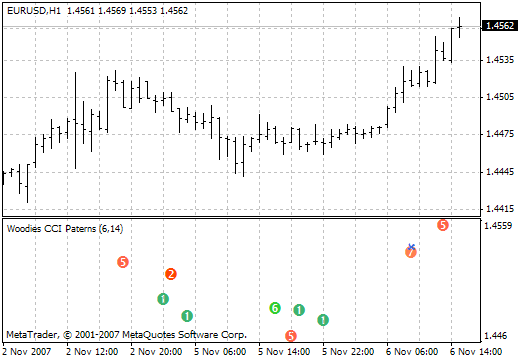 WcciPaterns_Sep MetaTrader 4 Forex Indicator