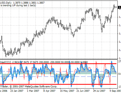 Weighted WCCI MetaTrader 4 Forex Indicator
