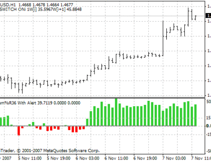 William36HistogramWallerTest MetaTrader 4 Forex Indicator