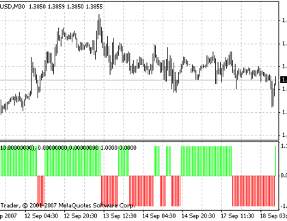 XO MetaTrader 4 Forex Indicator