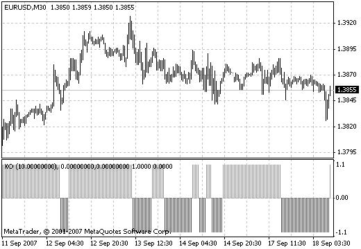 XO MetaTrader 4 Forex Indicator