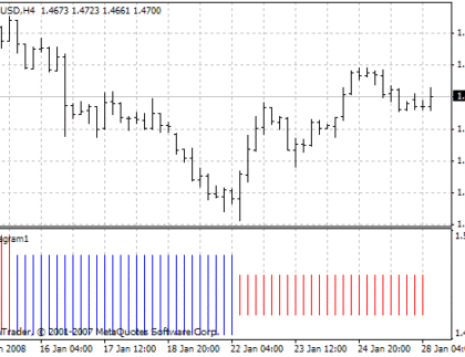 XOdiagram 1 MetaTrader 4 Forex Indicator