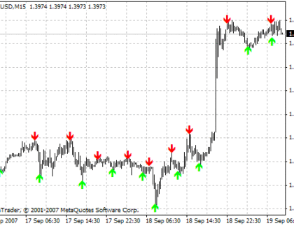ZigZag Pointer MetaTrader 4 Forex Indicator
