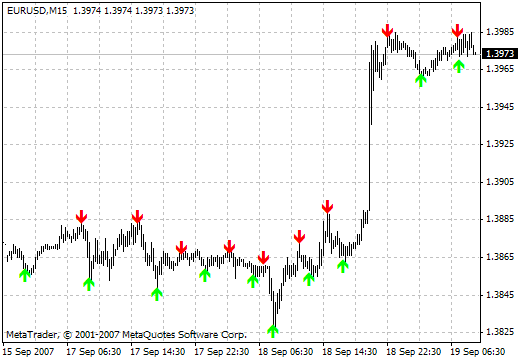 ZigZag Pointer MetaTrader 4 Forex Indicator