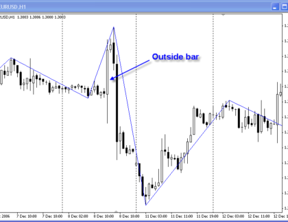 Zigzag2 R MetaTrader 4 Forex Indicator