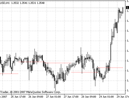 aPivot PP MetaTrader 4 Forex Indicator