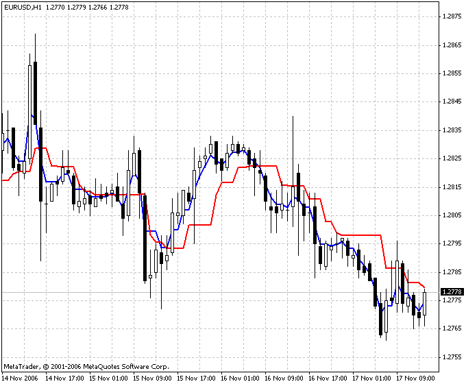 ang Zad(C) MetaTrader 4 Forex Indicator