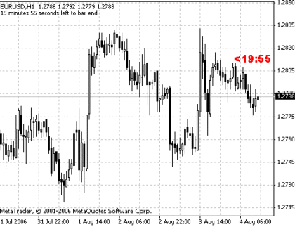 b-clock MetaTrader 4 Forex Indicator
