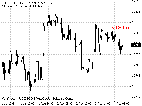 b-clock MetaTrader 4 Forex Indicator