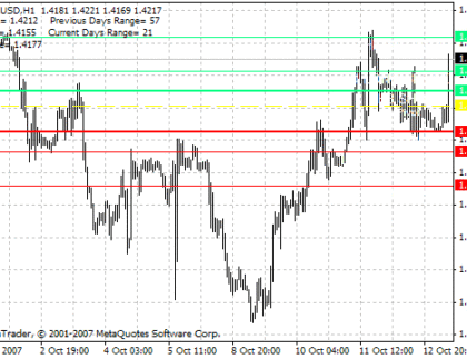 camarilladt8 MetaTrader 4 Forex Indicator