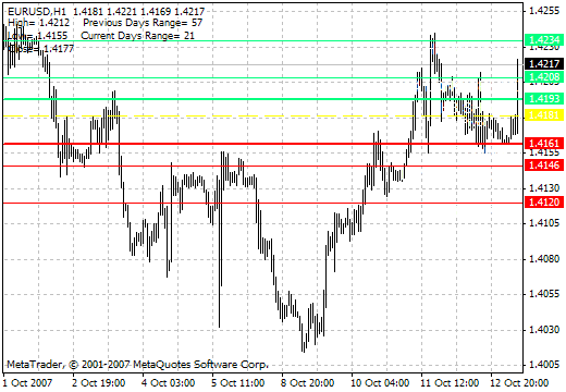 camarilladt8 MetaTrader 4 Forex Indicator