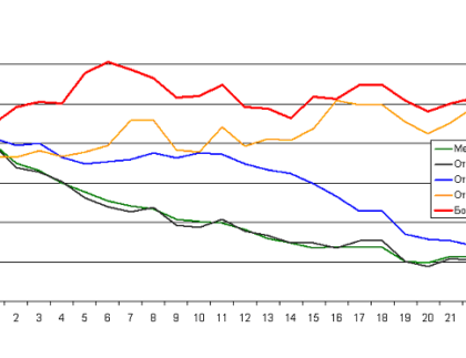 Applying the Equity graph on the chart MetaTrader 4 Forex Indicator