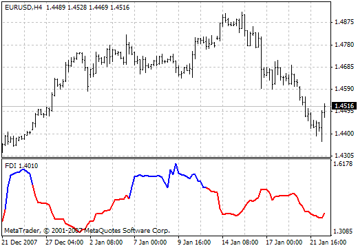 fractal dimension MetaTrader 4 Forex Indicator