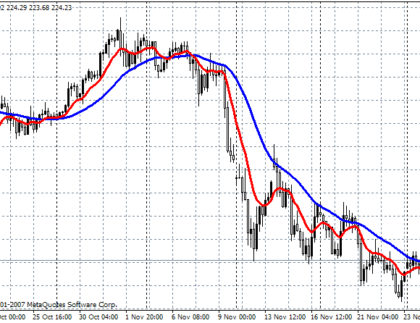MAMA_NK MetaTrader 4 Forex Indicator