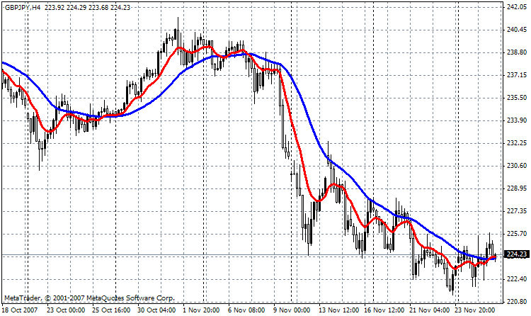 MAMA_NK MetaTrader 4 Forex Indicator
