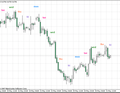 i-5days MetaTrader 4 Forex Indicator