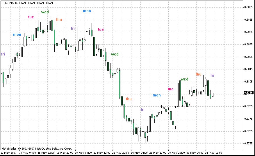 i-5days MetaTrader 4 Forex Indicator