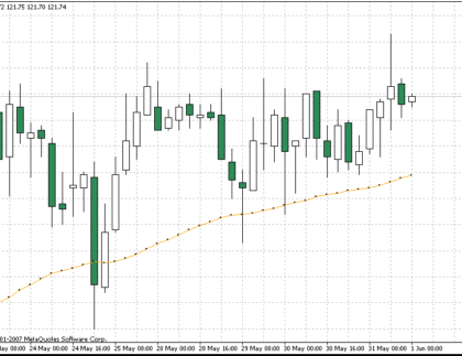 i-AMA-Optimum MetaTrader 4 Forex Indicator