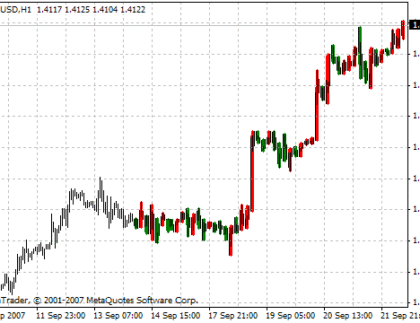 i-BigBarsFromH1 MetaTrader 4 Forex Indicator