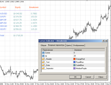 i-Breakeven MetaTrader 4 Forex Indicator