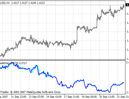 i-Cross&Main MetaTrader 4 Forex Indicator