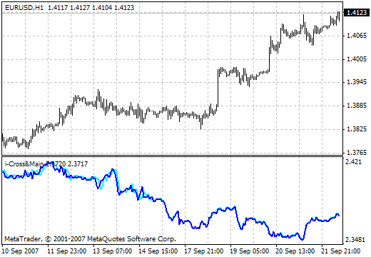 i-Cross&Main MetaTrader 4 Forex Indicator