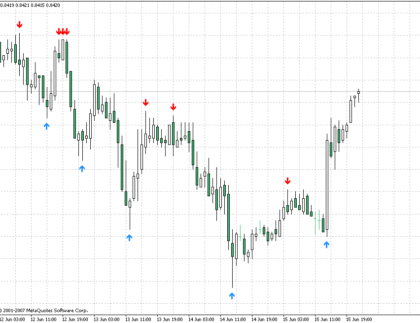 i-FractalsEx MetaTrader 4 Forex Indicator