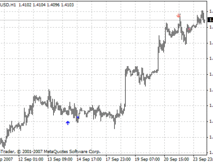 i-Friday_Sig MetaTrader 4 Forex Indicator