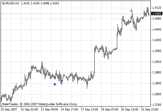 i-Friday_Sig MetaTrader 4 Forex Indicator