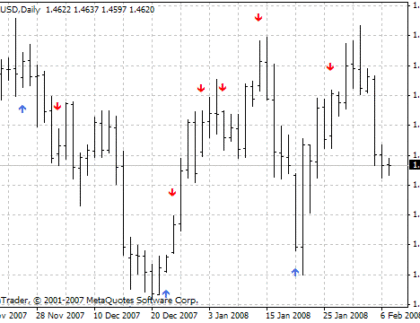 i-GAP MetaTrader 4 Forex Indicator