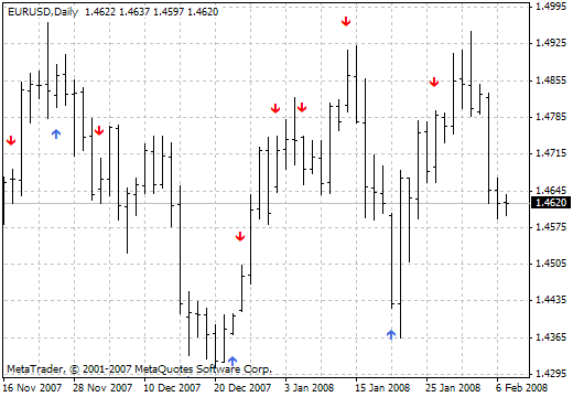 i-GAP MetaTrader 4 Forex Indicator