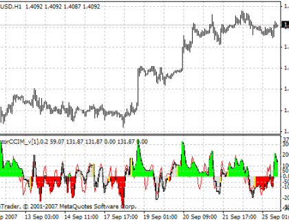 i-GentorCCIM_v.0.2 MetaTrader 4 Forex Indicator