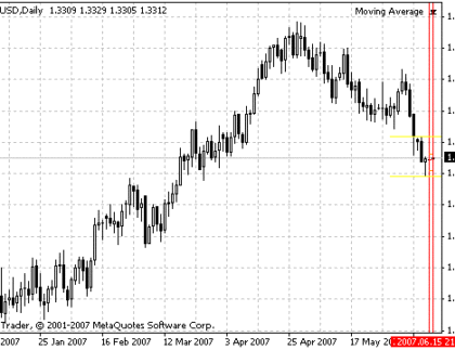 # i Intra Day MetaTrader 4 Forex Indicator