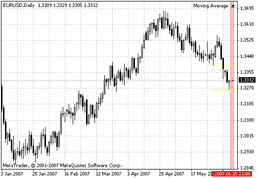 # i Intra Day MetaTrader 4 Forex Indicator