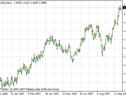 i-IntradayFibonacci MetaTrader 4 Forex Indicator