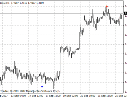 i-Monday_Sig MetaTrader 4 Forex Indicator