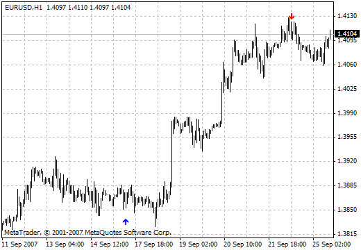 i-Monday_Sig MetaTrader 4 Forex Indicator