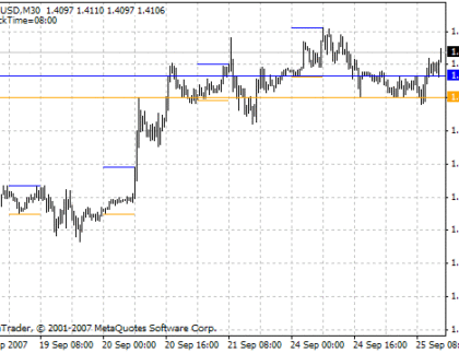 i-MorningRange MetaTrader 4 Forex Indicator