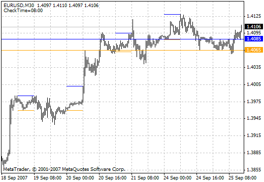 i-MorningRange MetaTrader 4 Forex Indicator
