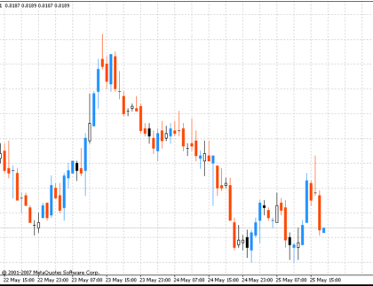 i-OneThird MetaTrader 4 Forex Indicator