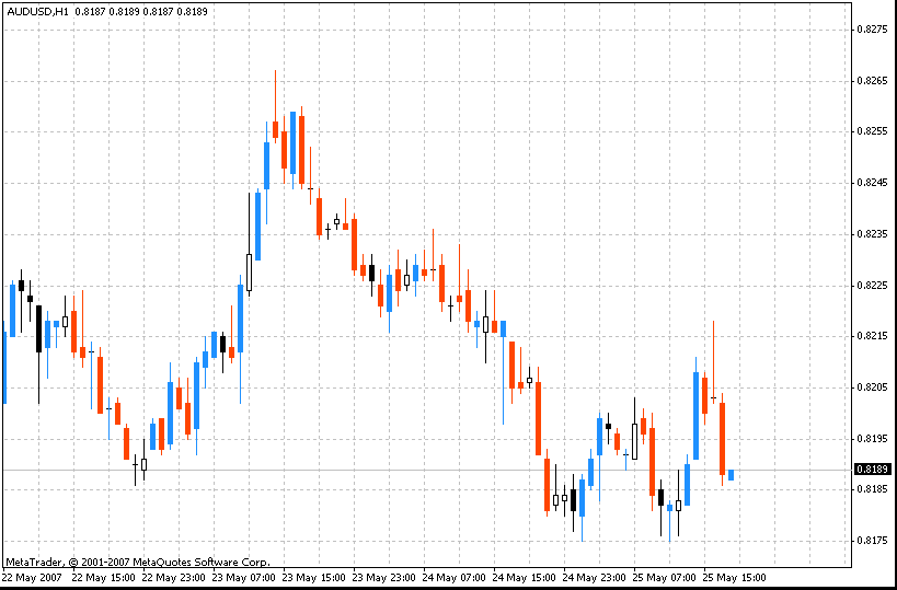 i-OneThird MetaTrader 4 Forex Indicator