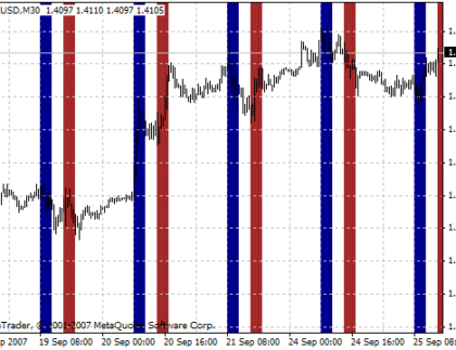 i-ParamonWorkTime MetaTrader 4 Forex Indicator