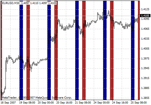 i-ParamonWorkTime MetaTrader 4 Forex Indicator