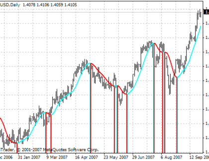 i-RoundPrice-T01m MetaTrader 4 Forex Indicator