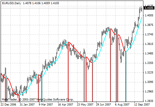 i-RoundPrice-T01m MetaTrader 4 Forex Indicator