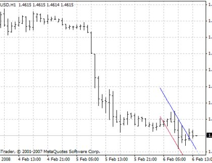 i-SKB-F MetaTrader 4 Forex Indicator